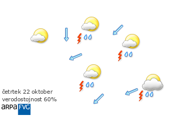 oggi