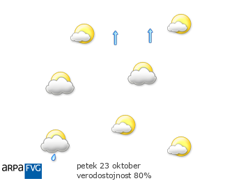 domani