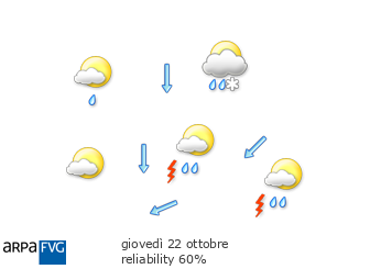 oggi
