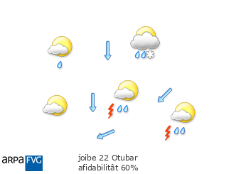 oggi
