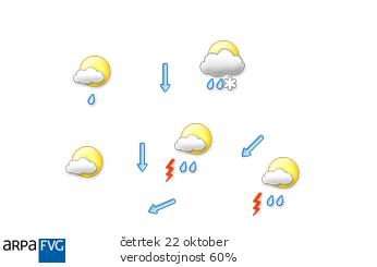 oggi
