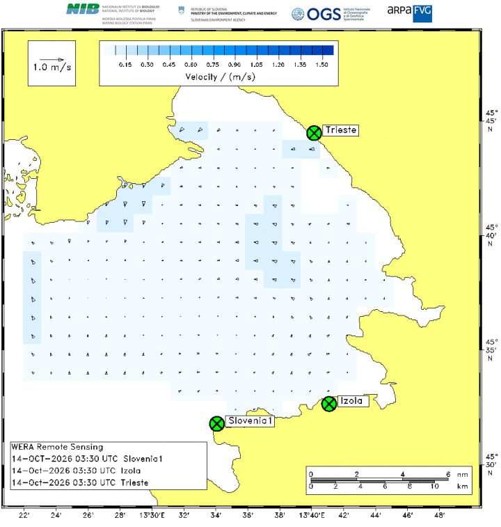 radar correnti