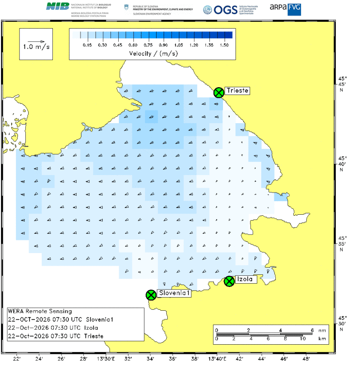 radar correnti